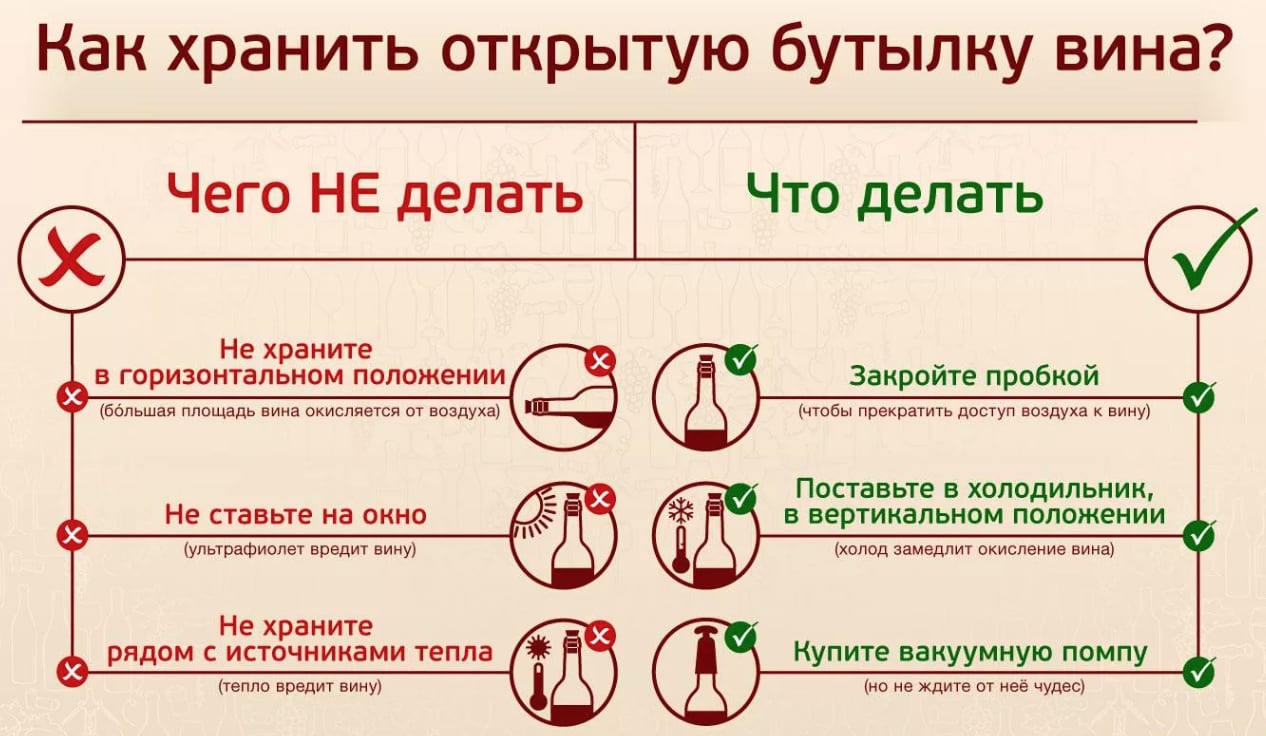 Как хранить открытое вино